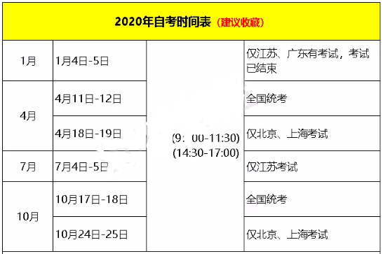 疫情，会导致2020年4月全国自学考试延期吗？