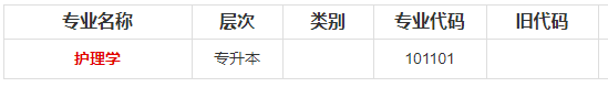 重庆医科大学2020年自考（专、专升本）考试专业一览表