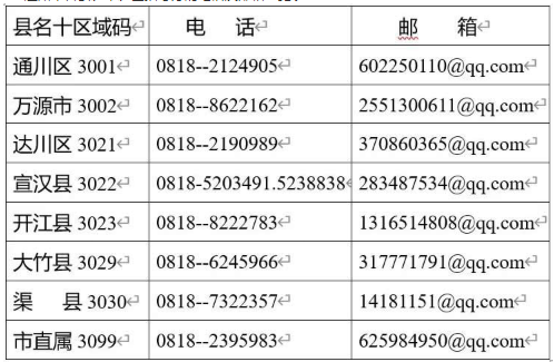 四川达州2020上半年自考毕业申请网上申请时间、要求、流程