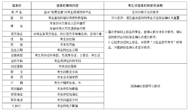 通知：已报考2020年4月（8月）云南自考的考生需先退费再重新报考！