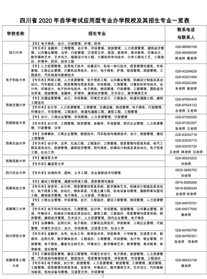 四川省2020年自学考试应用型专业办学院校及其招生专业一览表