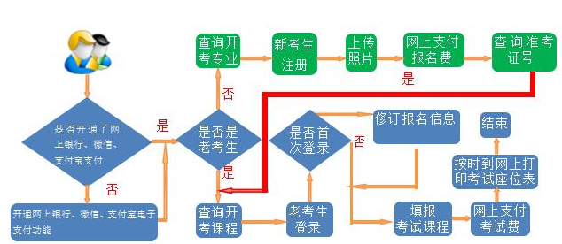 2020年10月甘肃自考报考时间为9月3日00:00至9月12日24:00