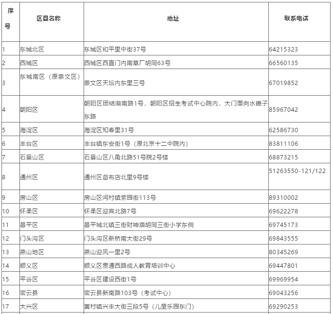 北京2020年8月（原4月）自考考试时间及考试地点通知