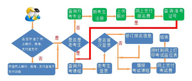 官方宣布：甘肃省2021年上半年高等教育自学考试报考时间已确定