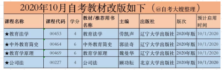 在哪个网站买自考专科、本科教材辅导书来着？