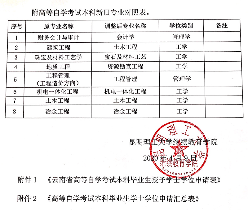 昆明理工大学2020年自考本科毕业生学士学位申请工作的通知