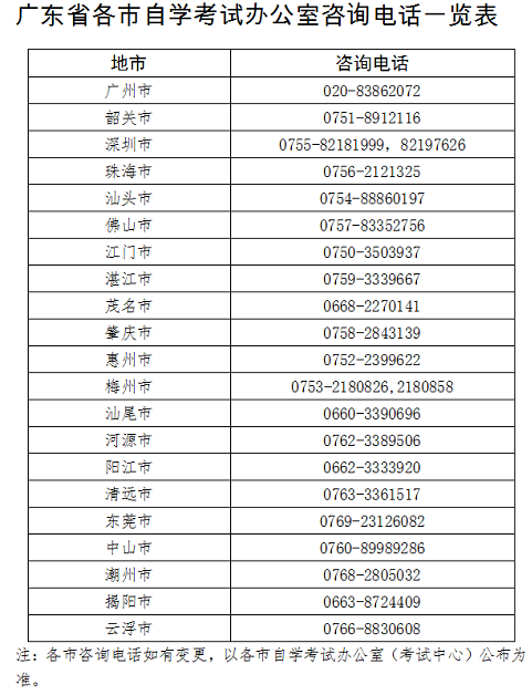 广东2020年8月自考如何知道这个考区考位是否满人？还会增加考位吗？