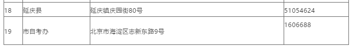 北京2020年8月（原4月）自考考试时间及考试地点通知