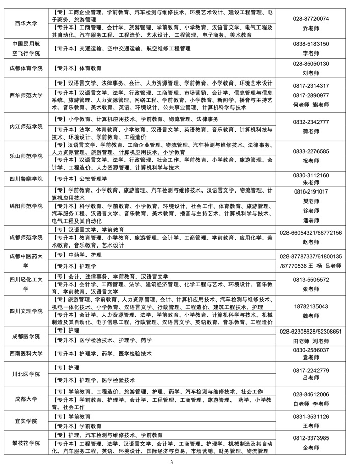 四川省2020年自学考试应用型专业办学院校及其招生专业一览表