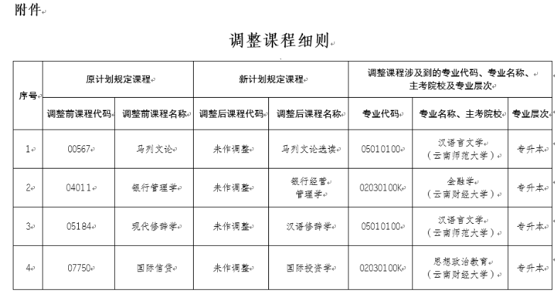 云南省招生考试院：2021年自考（专升本）部分课程名称调整