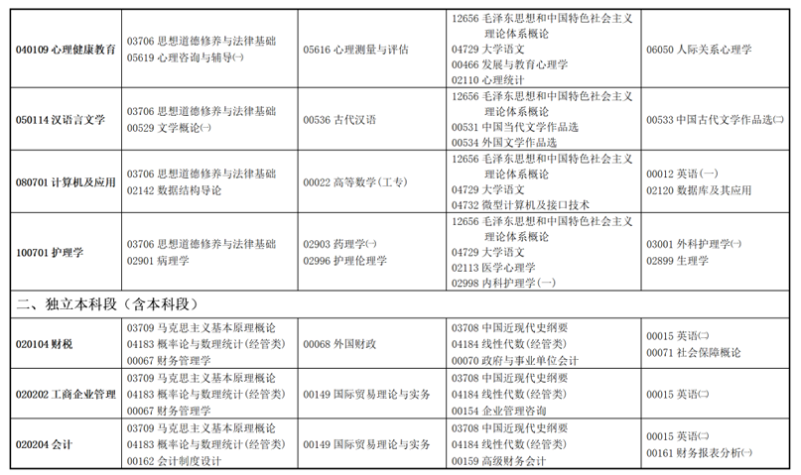 2021年甘肃省10月自学考试开考专业及课程考试时间安排计划表