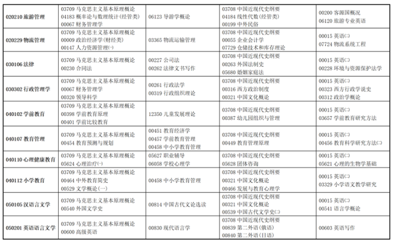 2021年甘肃省10月自学考试开考专业及课程考试时间安排计划表