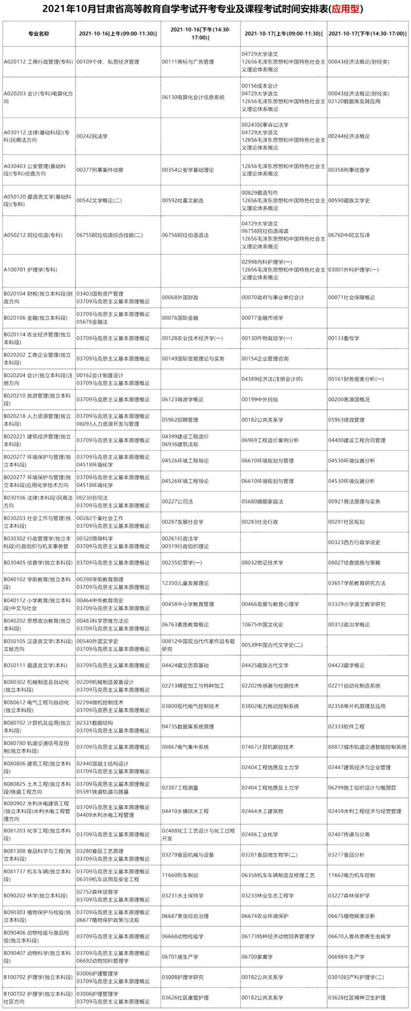 甘肃2021年10月自学考试应用型开考专业及课程考试时间安排表