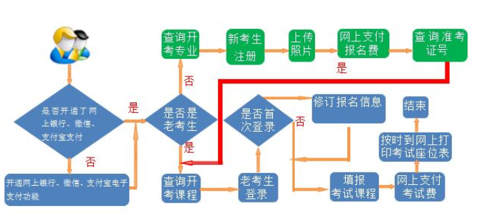 2021年甘肃自考10月考试网上报名入口开通时间是？