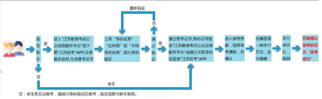 2021年9月1日开始报考2021年10月江苏省自学考试