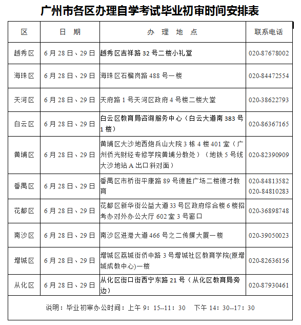 【新】广东省2021年上半年各市提交毕业申请材料时间及地点汇总