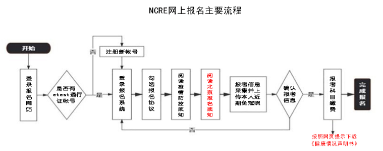 北京市2021年9月全国计算机等级（NCRE）考试报考时间已公布