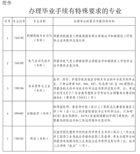 广东深圳2021上半年自学考试毕业手续办理的通知