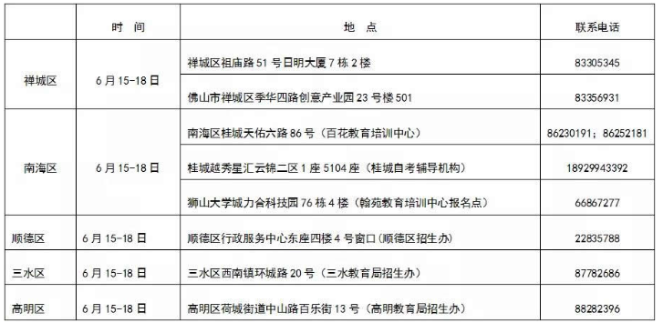 佛山市招生办公室：广东佛山市2021年上半年自考毕业办理通知