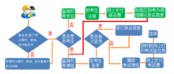 甘肃教育考试院：2022年上半年自学考试报考简章