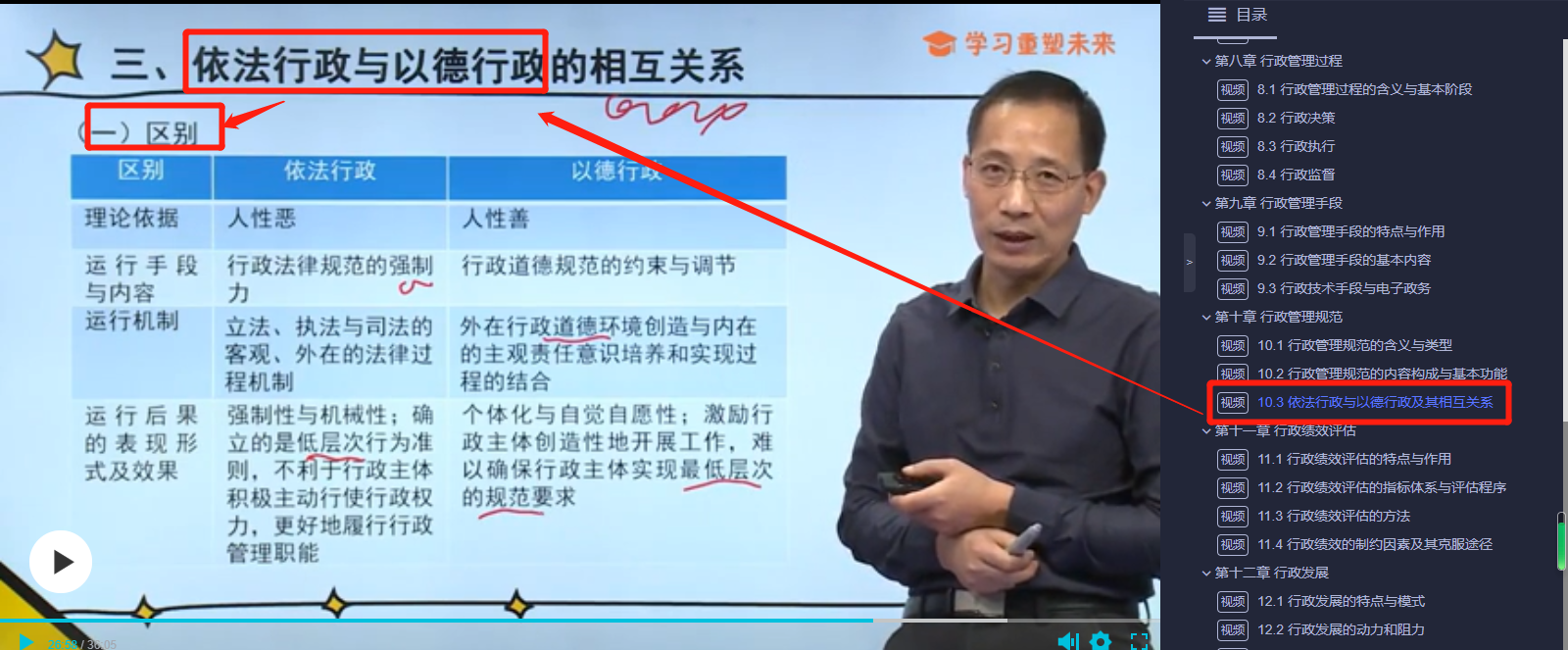 「喜报」2021年10月自考行政管理专业考点覆盖情况详解！真实对比数据！