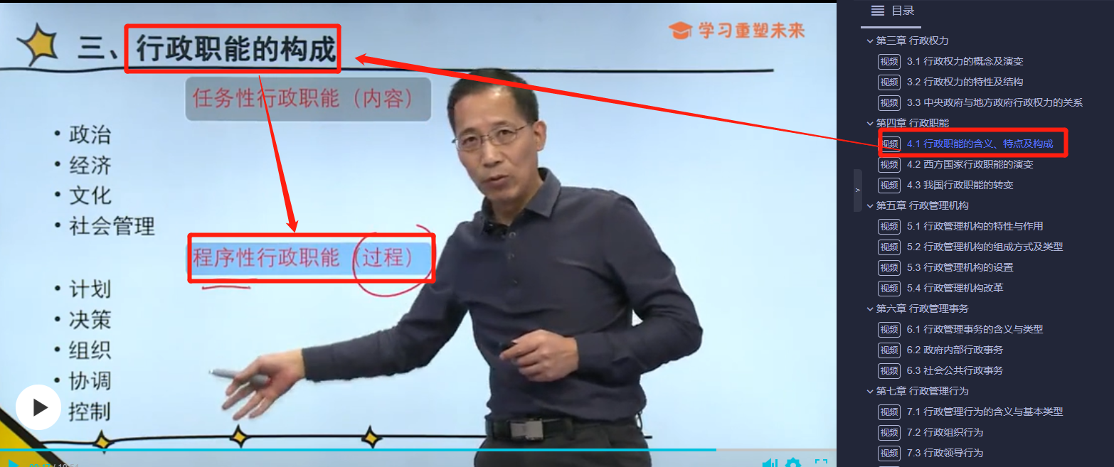 「喜报」2021年10月自考行政管理专业考点覆盖情况详解！真实对比数据！