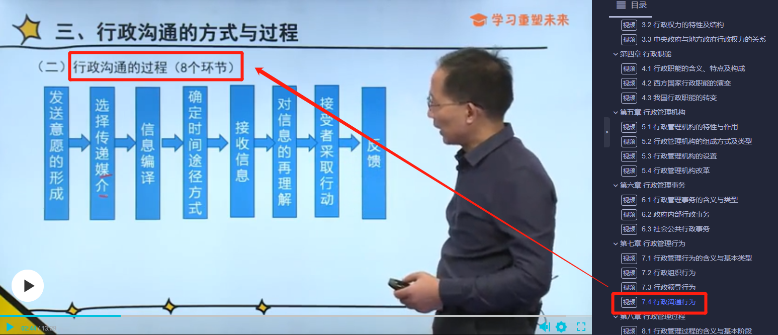 「喜报」2021年10月自考行政管理专业考点覆盖情况详解！真实对比数据！