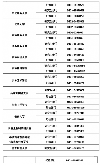 吉林省2022年全国硕士研究生招生考试违规举报受理电话