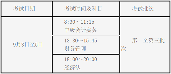 陕西省2022年中级会计师职称考试时间