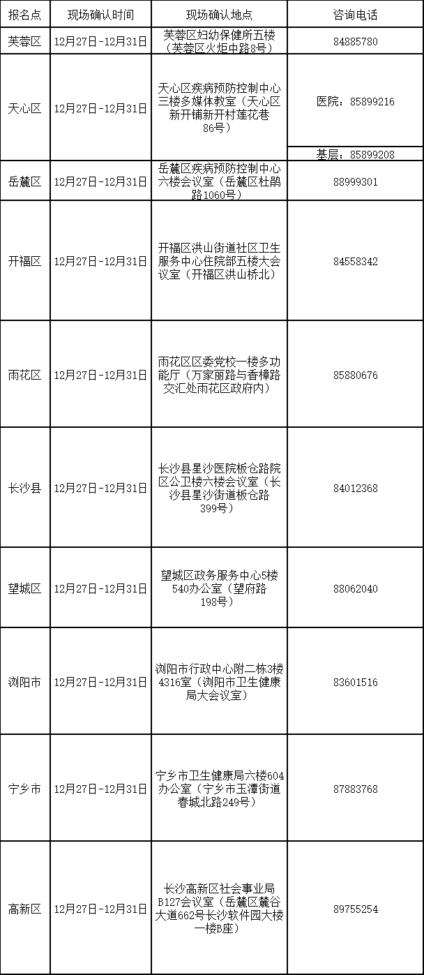现场确认时间、地点及咨询电话