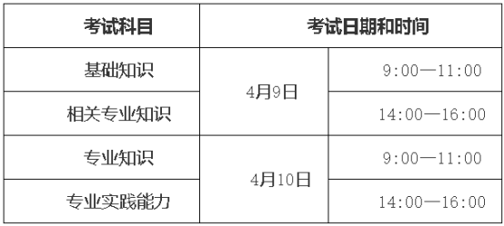 护理学初级（师）专业考试安排