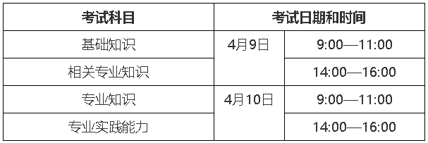 护理学初级（师）专业考试安排