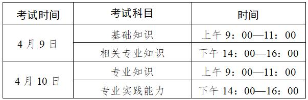 护理学初级（师）专业考试安排