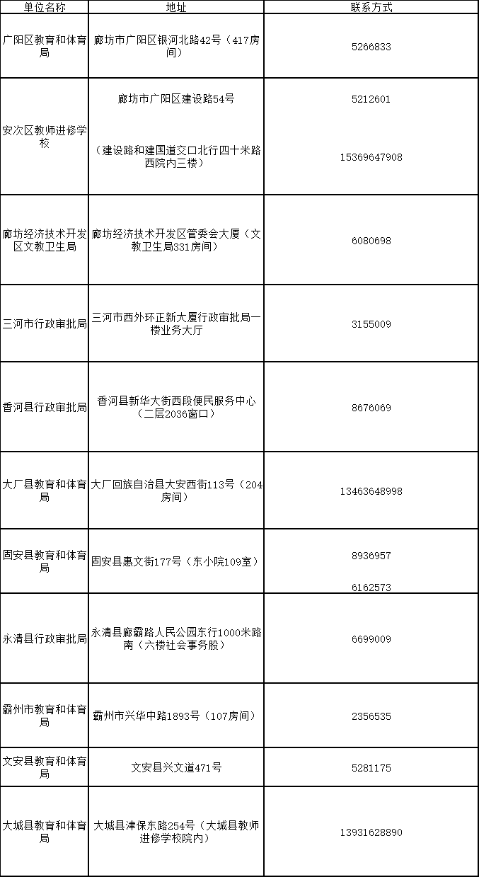 廊坊市2021年下半年教师资格证书发放地点